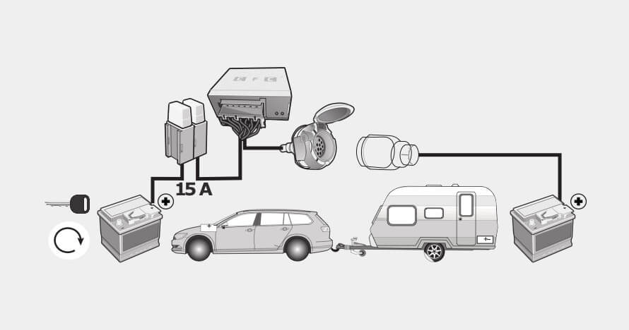 Ladeleitung für Wohnwagen und Zusatzbatterie - AHAKA